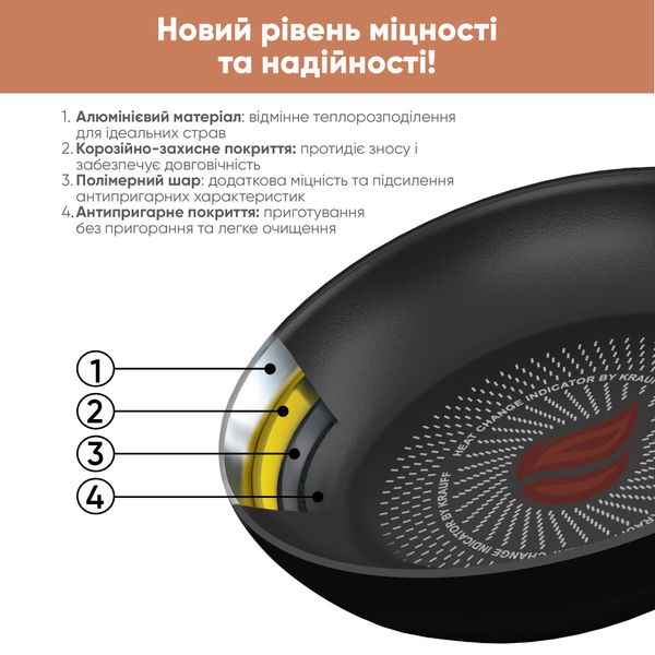 Набір сковорідок Ø24см, Ø26см та сковорідки для млинців Ø24см Smart Fry Krauff + ПОДАРУНКИ: щипці та кухонна дошка 55-333-403 фото