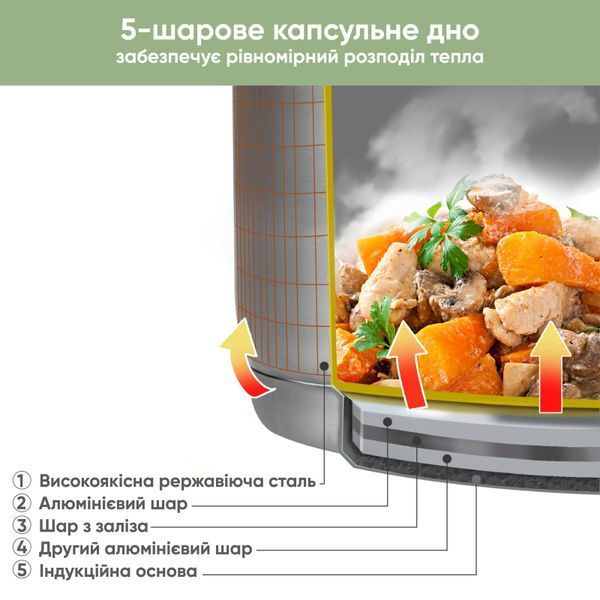 Набір каструль Krauff 1,9л, 2,6л, 3,6л та сковорідки Koln ⌀24 см + ПОДАРУНКИ: Рукавиця силіконова Halter, тертка та сумка-шопер 28721 фото