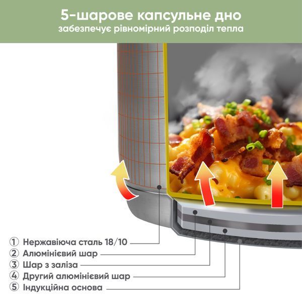 Набор кастрюль с ковшом Elegance Krauff + ПОДАРКИ: доска разделочная 55-333-545-3 фото